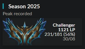 Peak Challenger à 1121 LP pendant la saison 2025